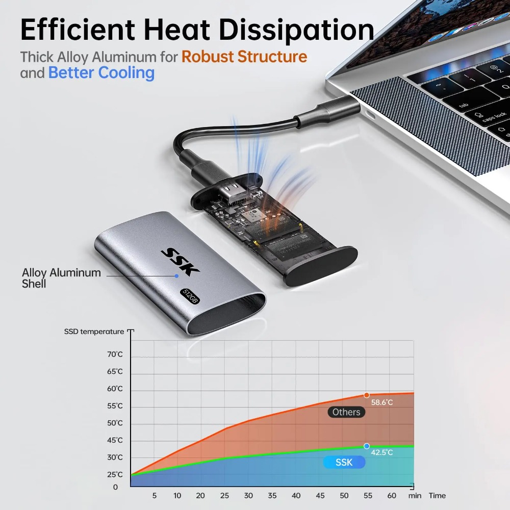 SSK Harici Sabit Disk Taşınabi - Portable Ssd Enclosure incelemesi ve fiyatı